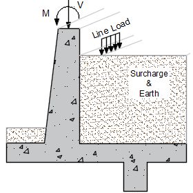 Rc Retaining Wall Method Statement For Concreting Vertical Elements - Premium Nature Art Gallery - High Resolution